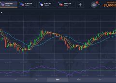 Как я выбираю торговую платформу?