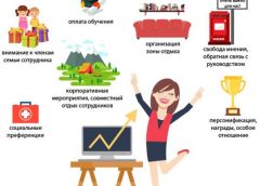 Преимущества коучинга для сотрудников: Как повысить мотивацию и улучшить атмосферу на работе
